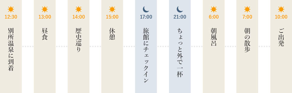 タイムスケジュール